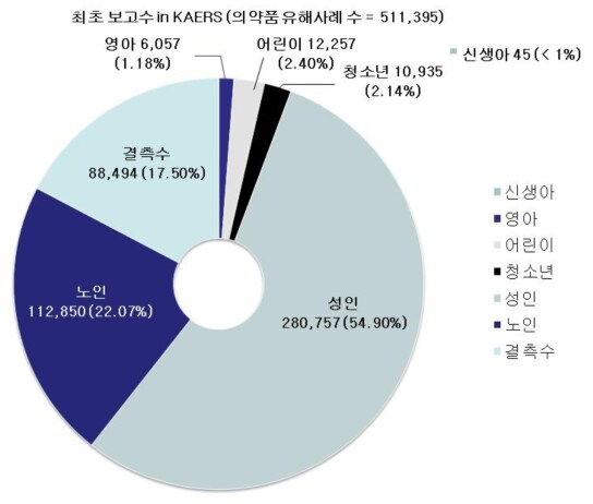 주사이모 뉴스도 쿠팡만큼 무서운 이슈같다_11.png