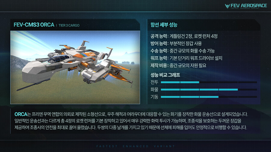 [게임 정보] 엠피리온 초심자용 함선 카탈로그 배포_7.jpg