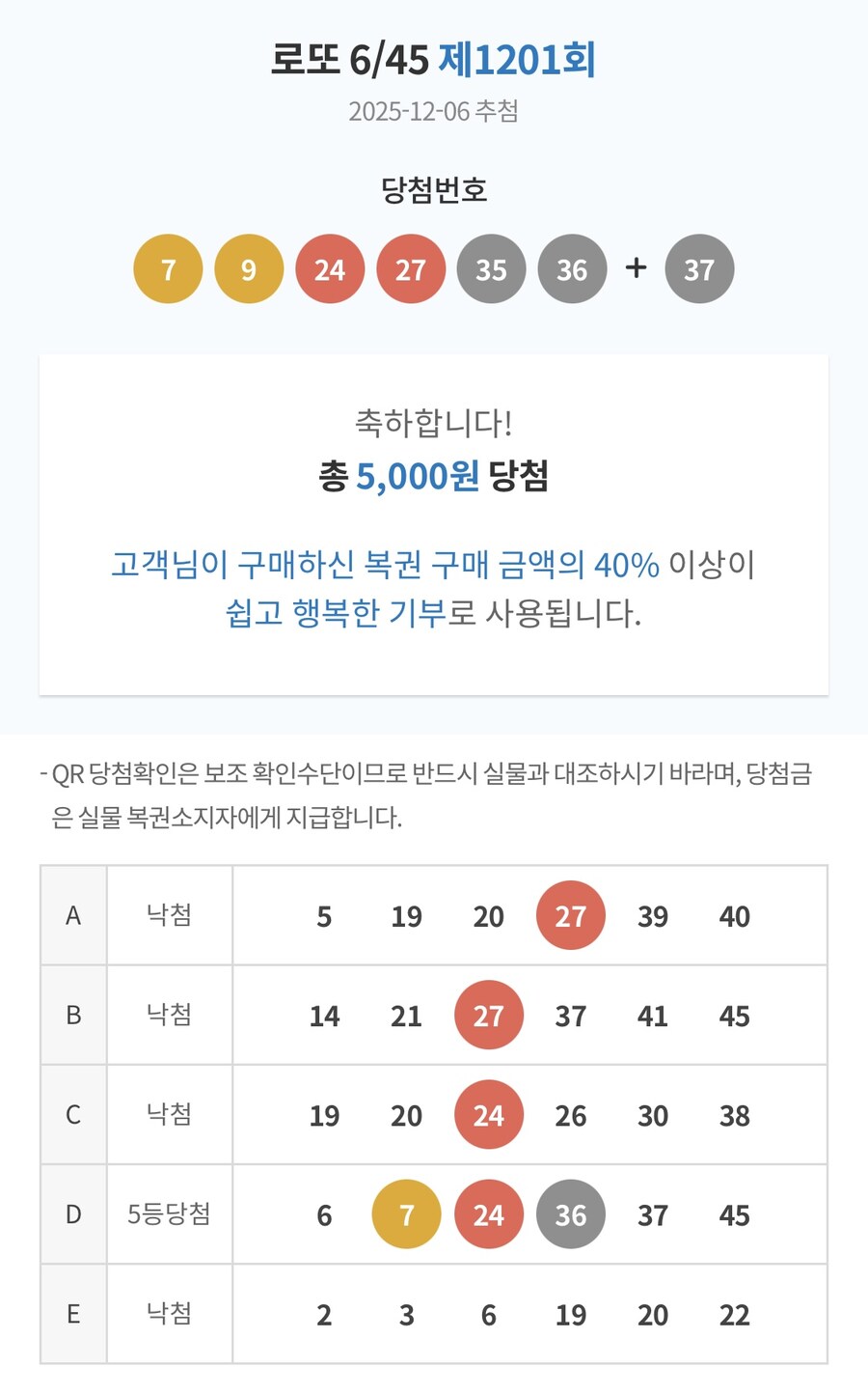 로또 당첨된거 실화야?? 손발이 덜덜 떨린다…_1.jpg