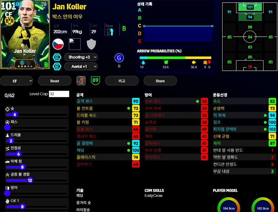 (등급별점) 얀콜러, 베컴, 네토, 휴고_1.png