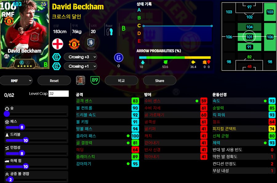 (등급별점) 얀콜러, 베컴, 네토, 휴고_2.png