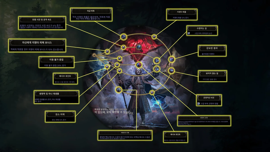 POE2)드루이드 전직 노드_2.webp