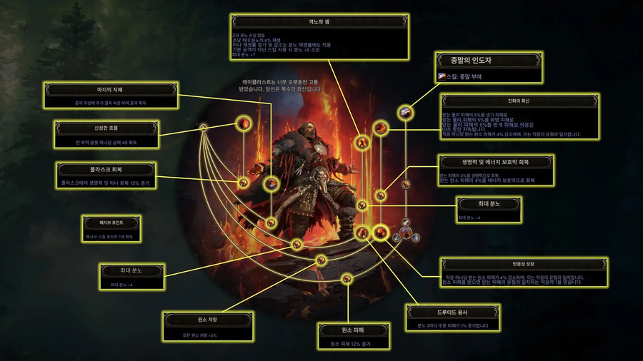 POE2)드루이드 전직 노드_4.webp