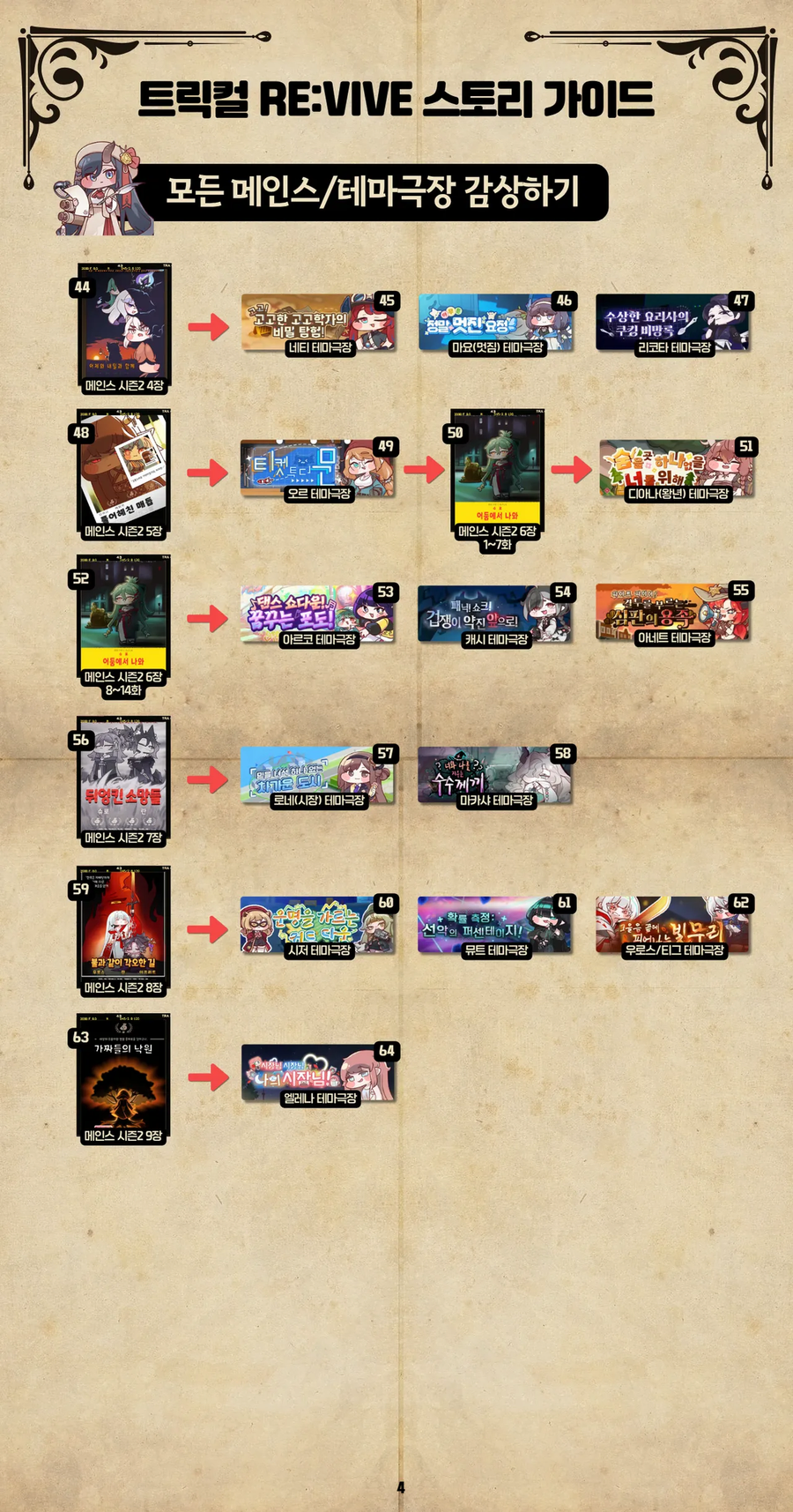 수녀 요청 트릭컬 스토리 서순 이미지_4.webp