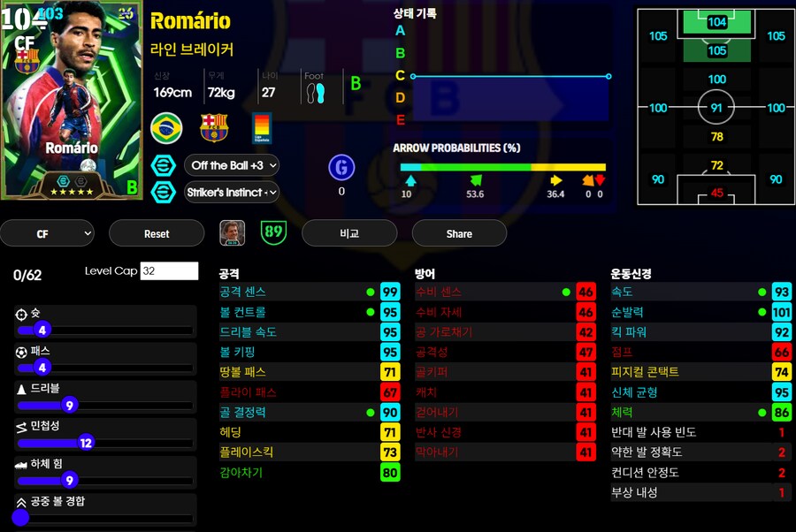 (등급별점) 호마리우, 쿠만, 펩과르디올라_1.png