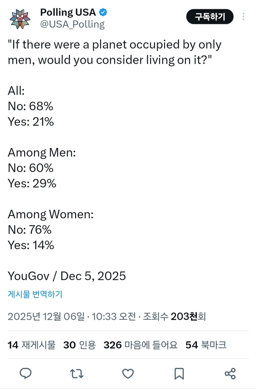 여론조사) 미국) 한 성별만 있는 행성에서 사시겠습니까_2.jpg