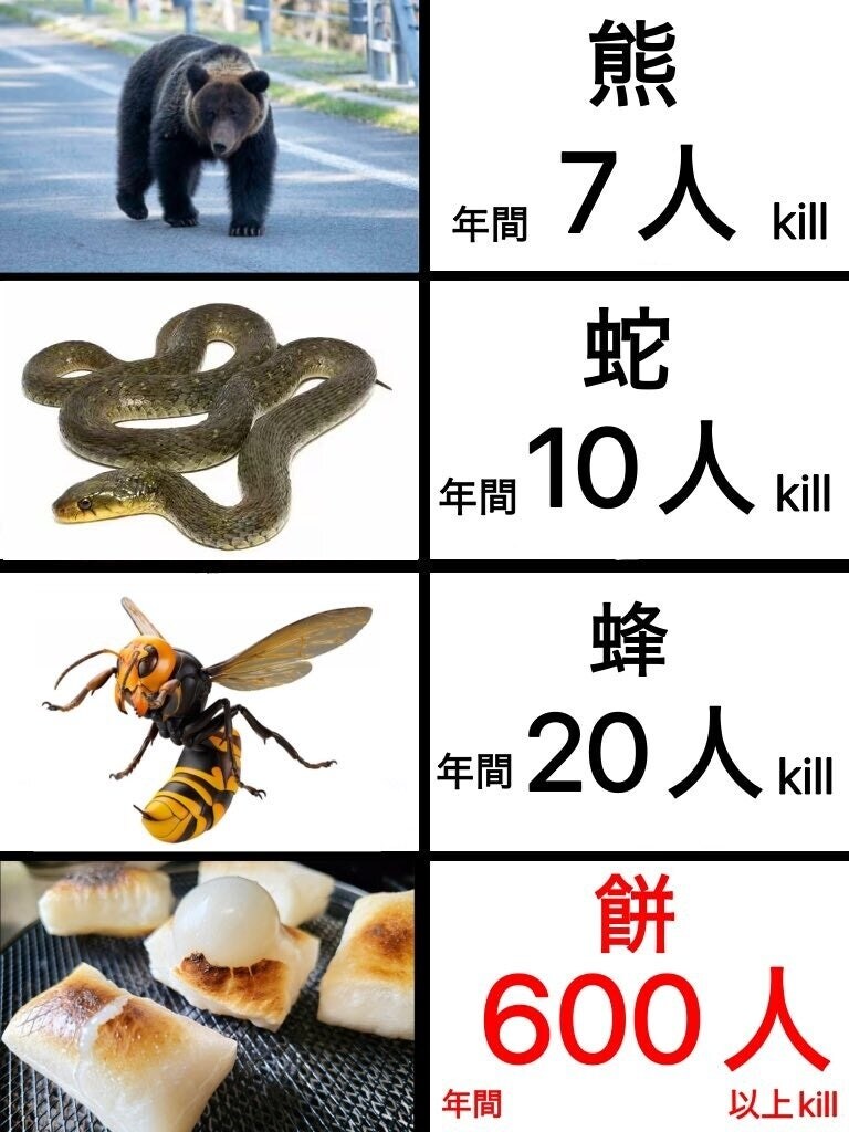 일본에서 일년간 사람을 많이 죽인 것들_1.jpg