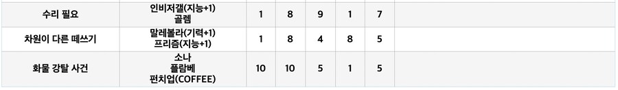 디스패치 배치임무, 엔딩분기 공략_10.png