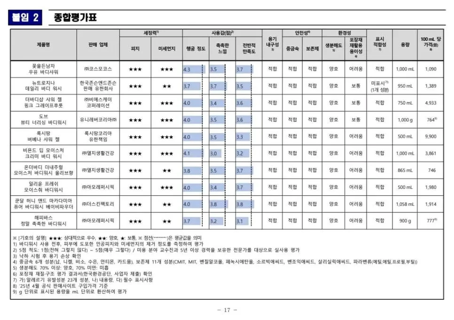 바디워시 바이럴에서 벗어나는 방법_3.webp