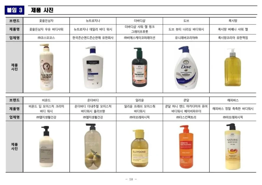 바디워시 바이럴에서 벗어나는 방법_4.webp