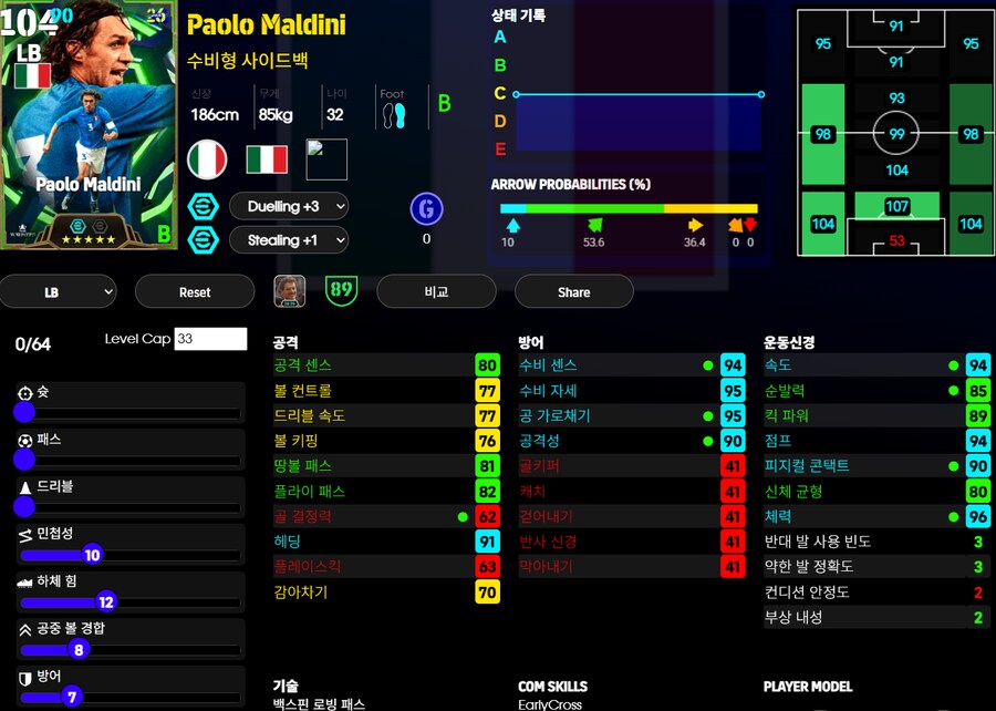 (등급별점) 네이마르, 말디니, 라울_2.png