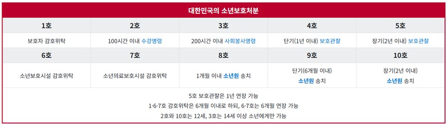 "소년원 근처 안 가본 청춘이 얼마나 되냐" 라는 소리가 ㅈㄴ 얼탱이 없네 ㅋㅋㅋ_1.png