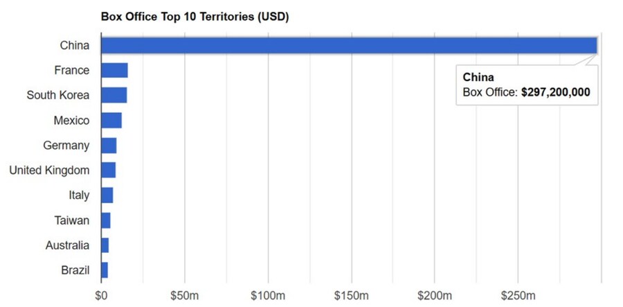 영화) 경악스러운 주토피아 흥행 현황_2.png