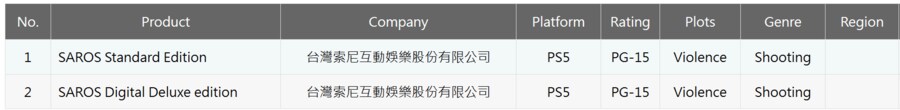 하우스마크 신작 '사로스(Saros)'가 대만에서 15세 이용가로 심의 통과 확인_2.png