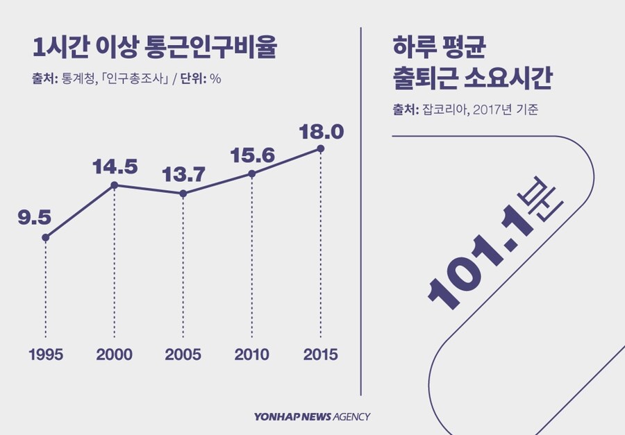 직장 생활 힘듬을 '지하철 출퇴근'으로 묘사하는 이유_2.jpg