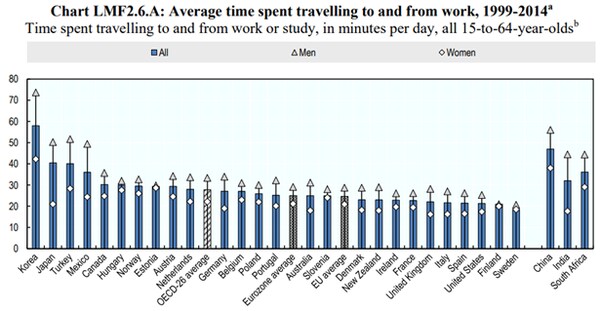 직장 생활 힘듬을 '지하철 출퇴근'으로 묘사하는 이유_7.png