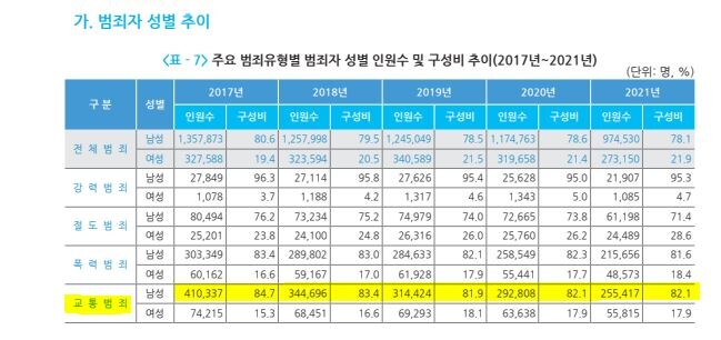 한국 남성 절반이 전과자라는 말이 왜 나왔나(사실인가?)_1.jpg