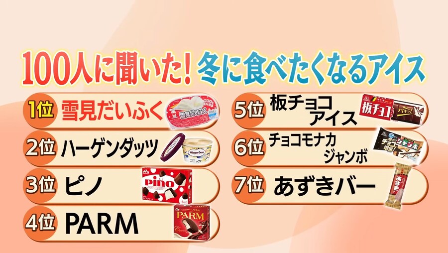 일본 겨울이면 먹고싶은 아이스 베스트 7_8.jpg