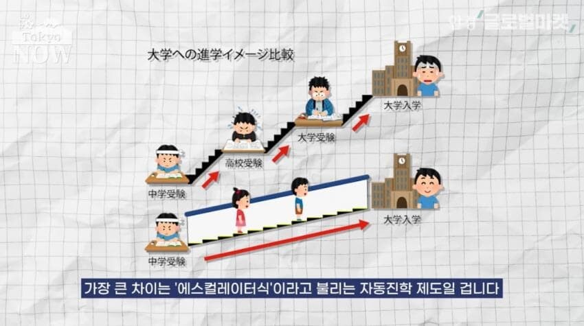 일본의 6년제 중/고등 통합 시스템 "중고일관교"란?_1.jpg