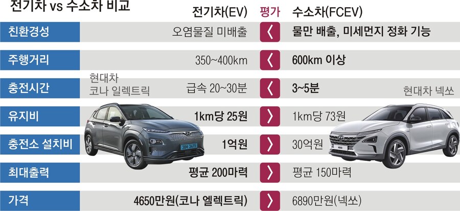 수소차의 최대 장점_1.jpg