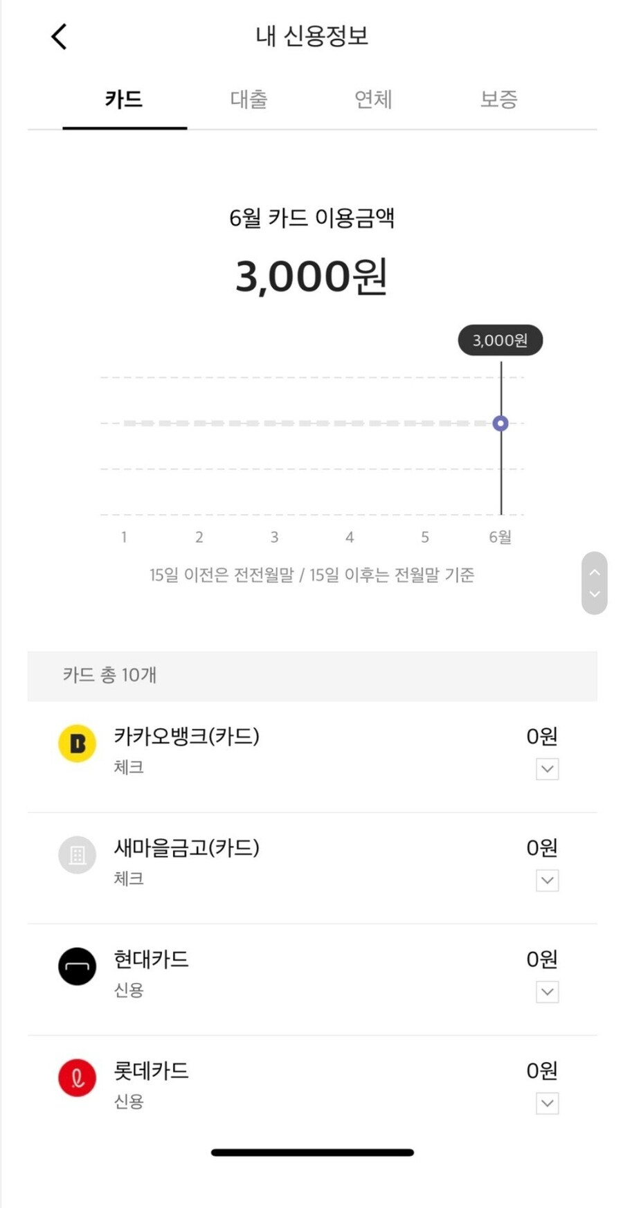 경계선 논란에 입을 연 신용점수 150점 스트리머.jpg_2.jpg