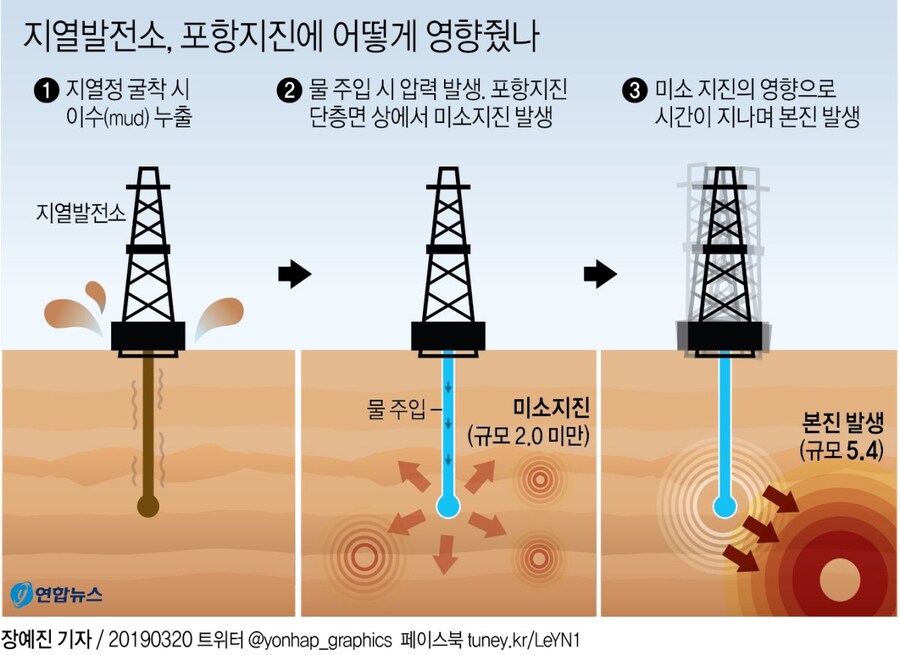 한국역사상 가장 어이 없었던 지진_1.jpg