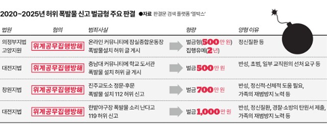 허위 테러 협박 관련 사례_2.png