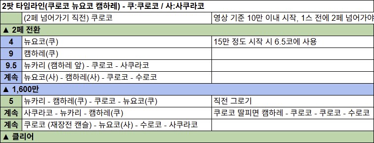 저장용 대결전 #24 카이텐 야외 토인인 클리어 기록 (신비 3팟 3891+)_7.png