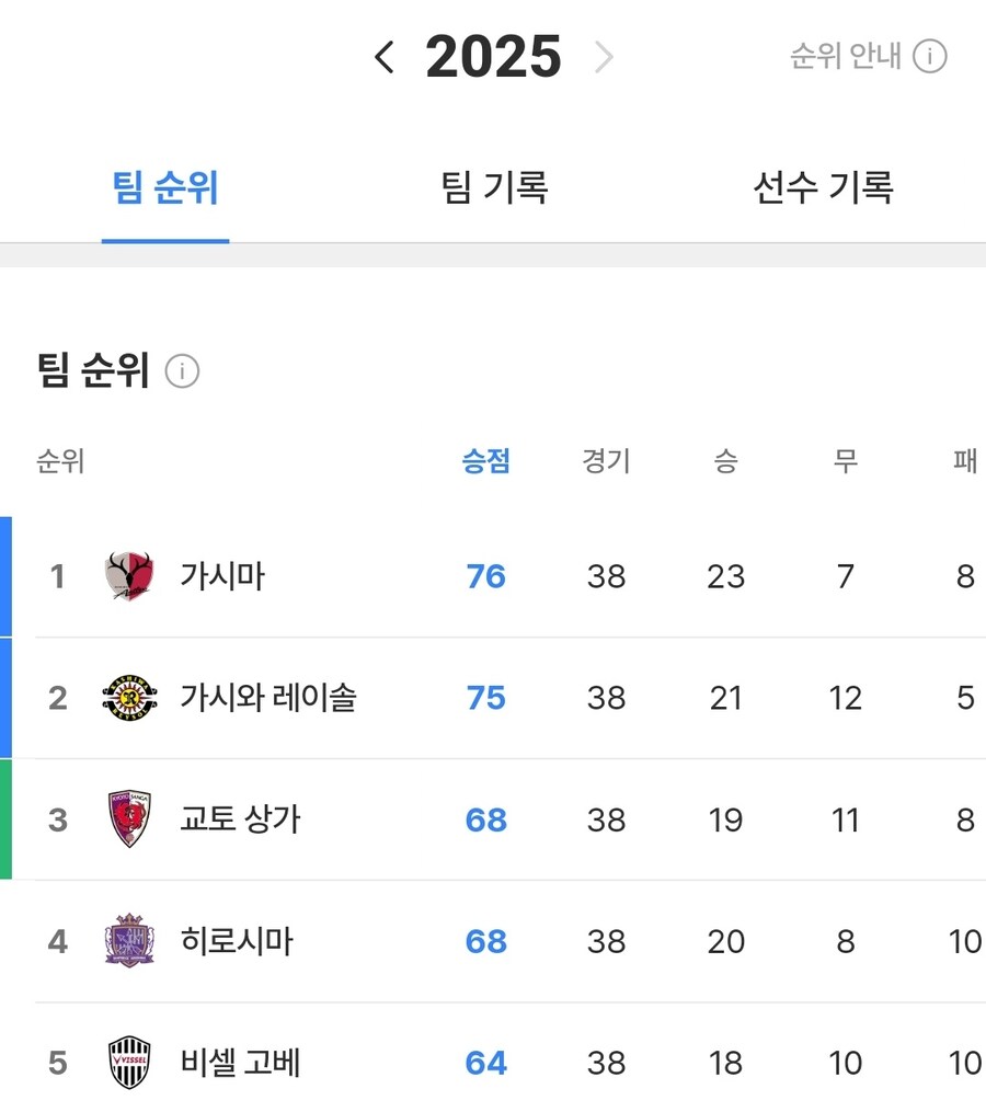 J리그 교토 상가는 아쉽게도 내년 아챔 진출 못하네_1.jpg