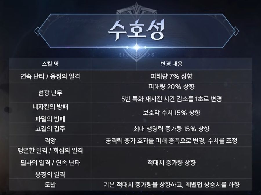 아이온2 업데이트 프리뷰 9일 총정리: 신규 외형, 매크로, 법적 조치 등_16.jpg