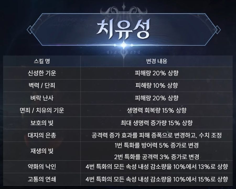 아이온2 업데이트 프리뷰 9일 총정리: 신규 외형, 매크로, 법적 조치 등_19.jpg