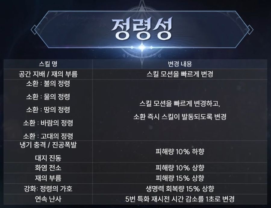 아이온2 업데이트 프리뷰 9일 총정리: 신규 외형, 매크로, 법적 조치 등_18.jpg