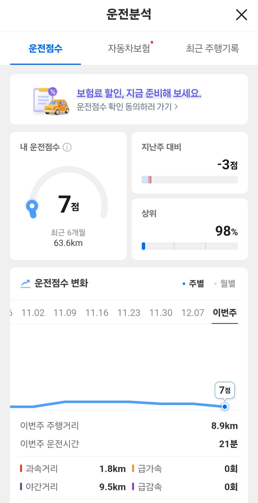 상위 98% 운전_1.jpg