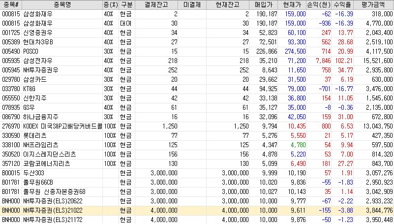 국내주식투자 8년간의 후기를 전합니다_6.png