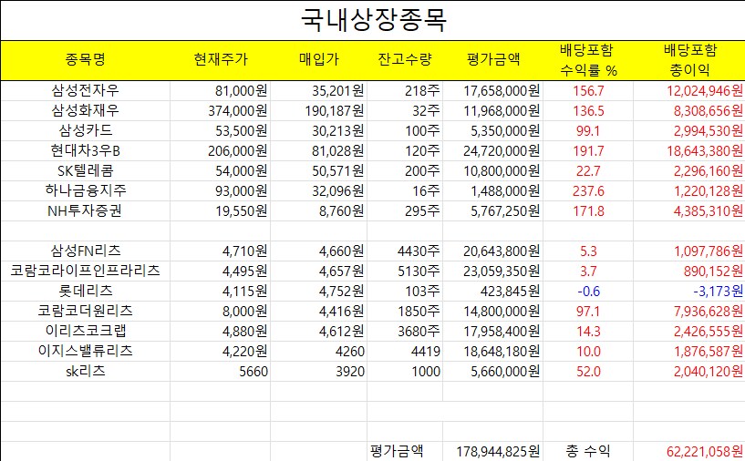 국내주식투자 8년간의 후기를 전합니다_9.png