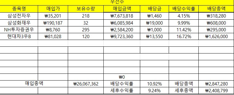국내주식투자 8년간의 후기를 전합니다_8.png