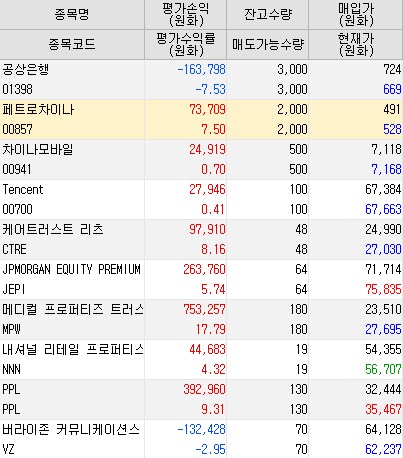 국내주식투자 8년간의 후기를 전합니다_11.png