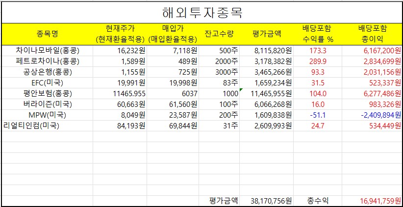 국내주식투자 8년간의 후기를 전합니다_12.png