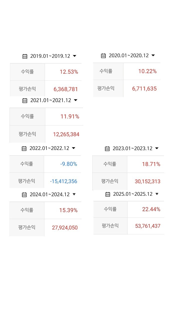 국내주식투자 8년간의 후기를 전합니다_3.jpg