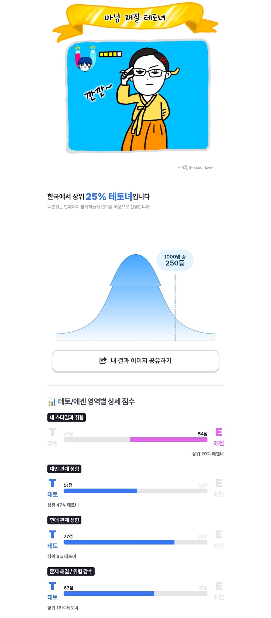 나 상위 25퍼 테토녀래_1.jpg