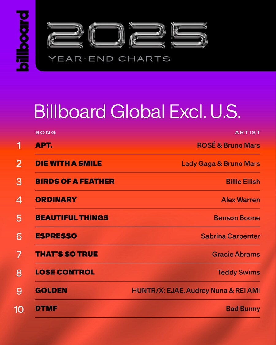로제 '아파트', 빌보드 연말결산 글로벌 1위…_2.jpg
