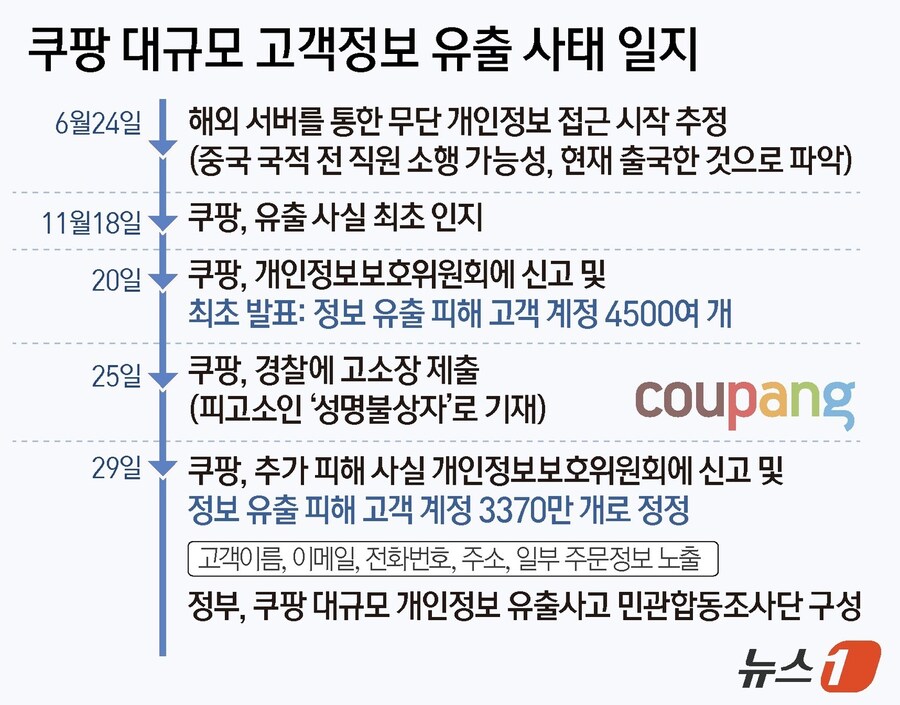 쿠팡 3300만명 유출 사태, 이 사건을 공개한 사람이 해커래..._1.png
