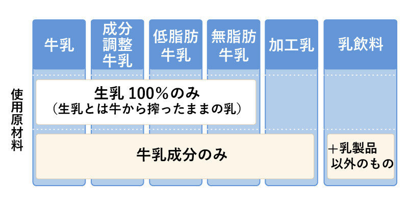 일본 우유가 정말 진하고 맛있는 이유.JPG_2.jpg