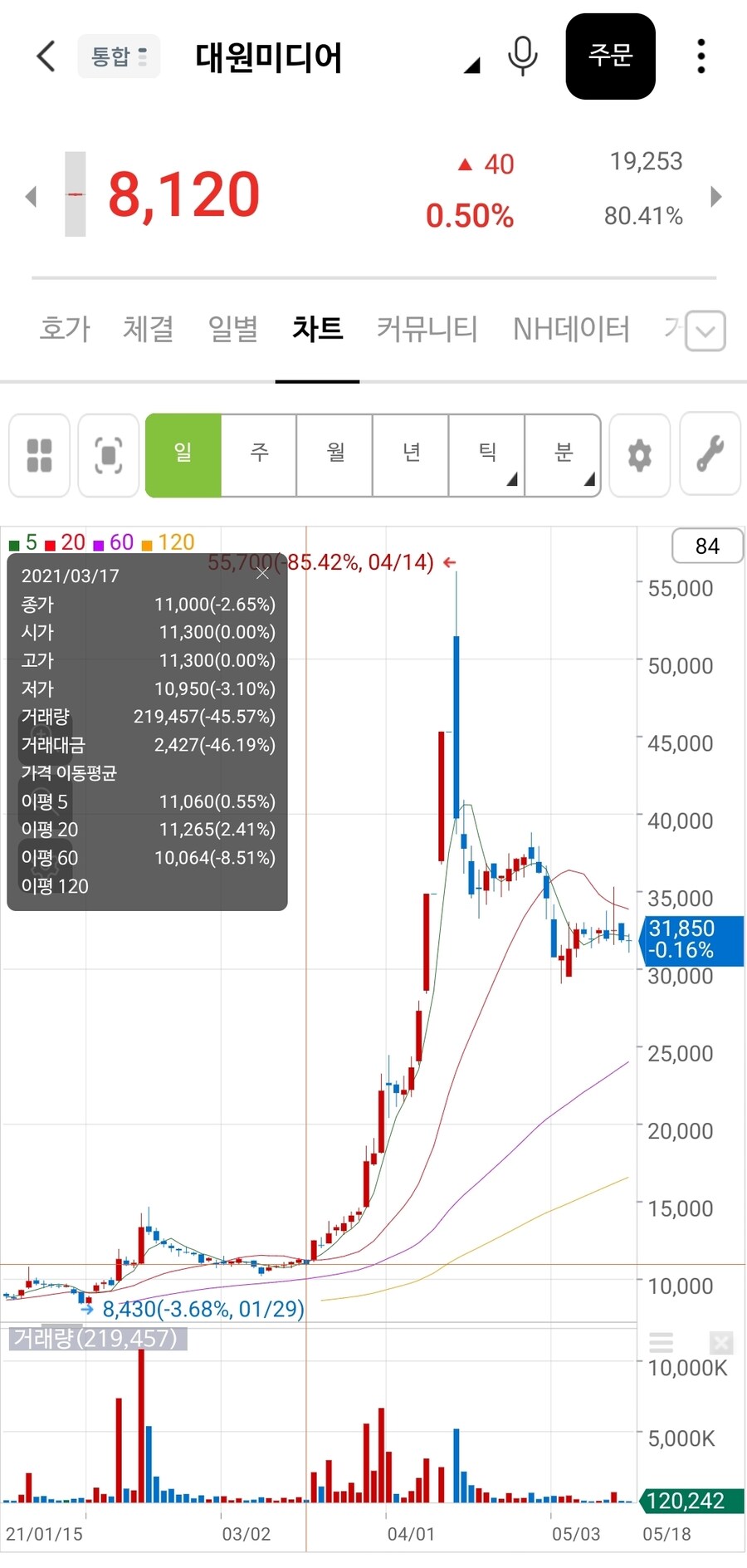 의외로 쓸만한 커뮤 매매법_2.jpg