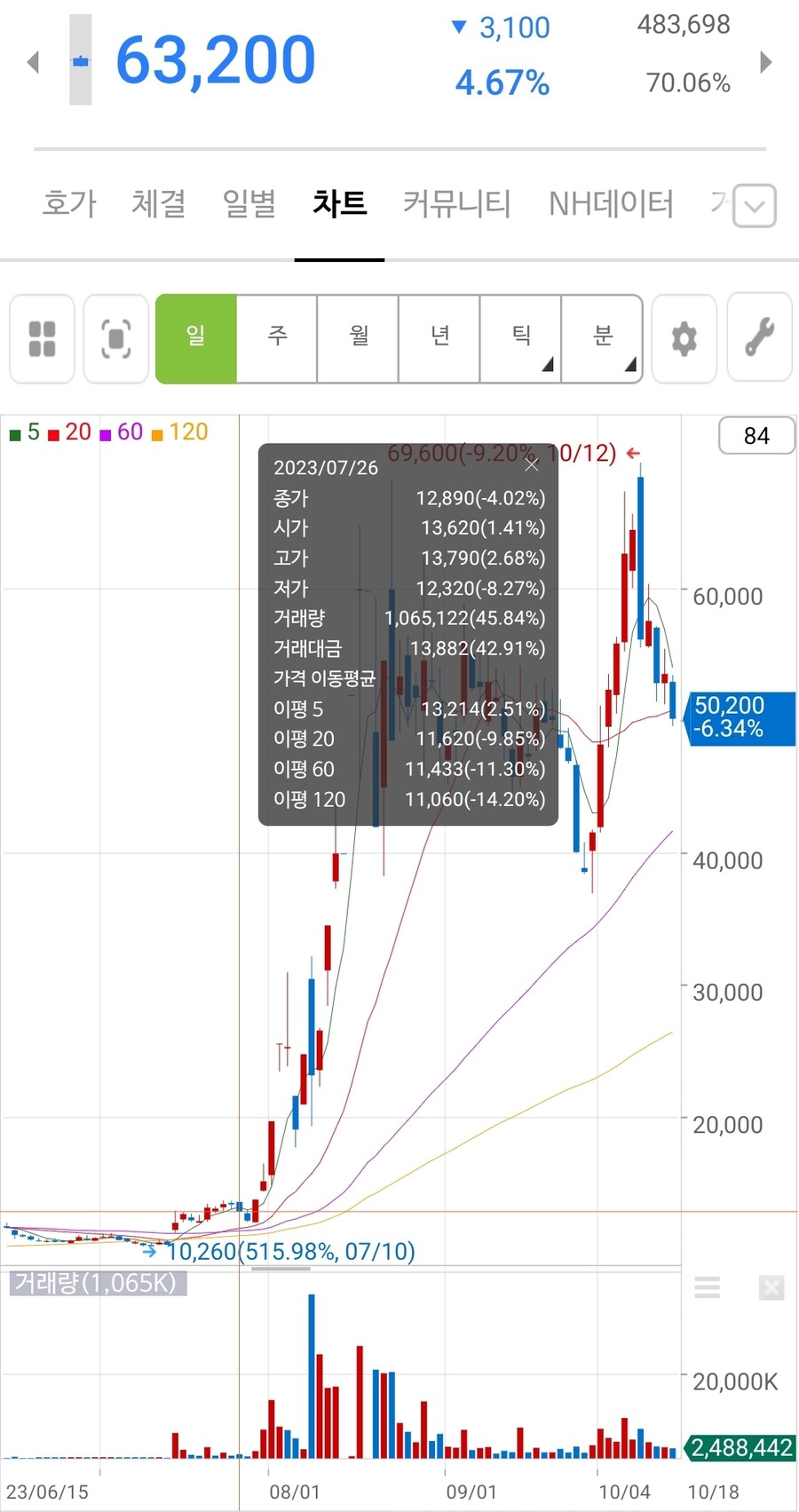의외로 쓸만한 커뮤 매매법_4.jpg