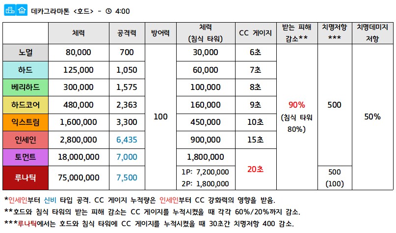 총력전) '호드' 가이드 - 2025.12 시즌 77 시가전_2.png