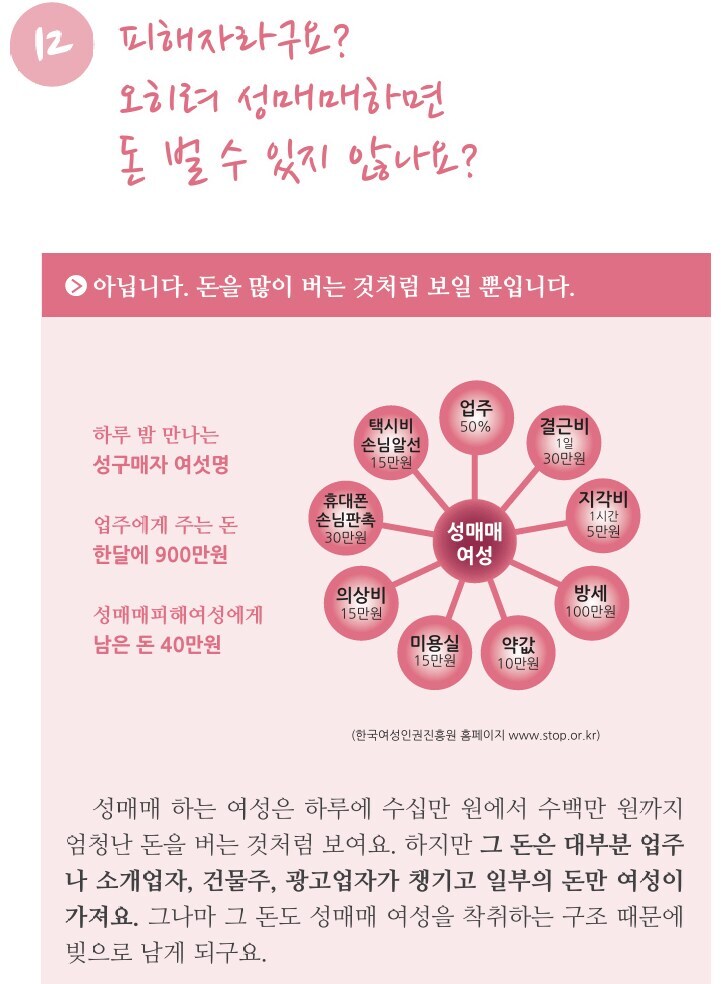 성매매 수익 도식에 물음표가 띄워지는 이유는_1.jpg