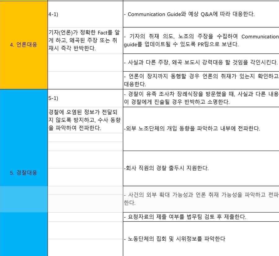쿠팡 : 산재 발생시 유족을 우리편으로 만든다_4.jpg