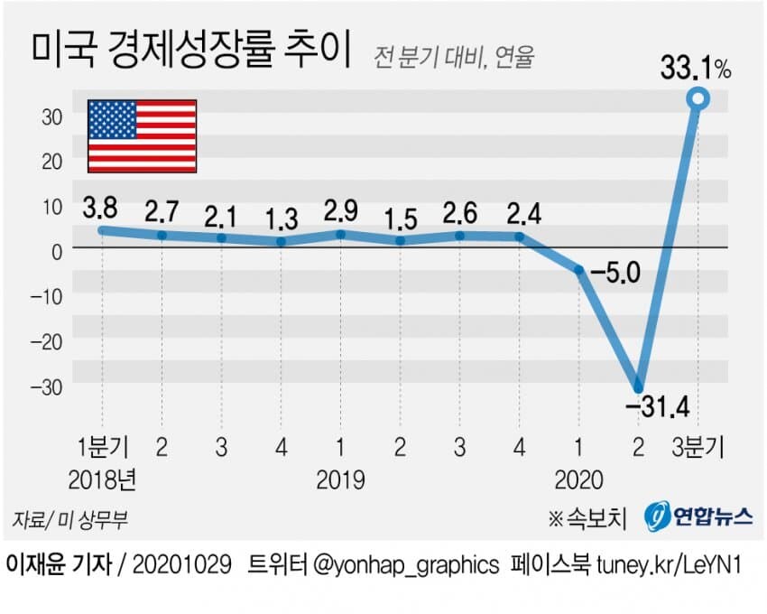 트럼프 "GDP 성장률 20%나 25%는 안되는거냐?"_2.jpg