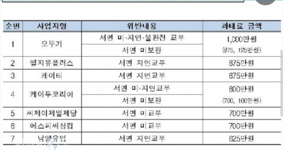 솔직히 불매기업 대체제라고 자꾸 오뚜기 미는거 에바야_6.jpg